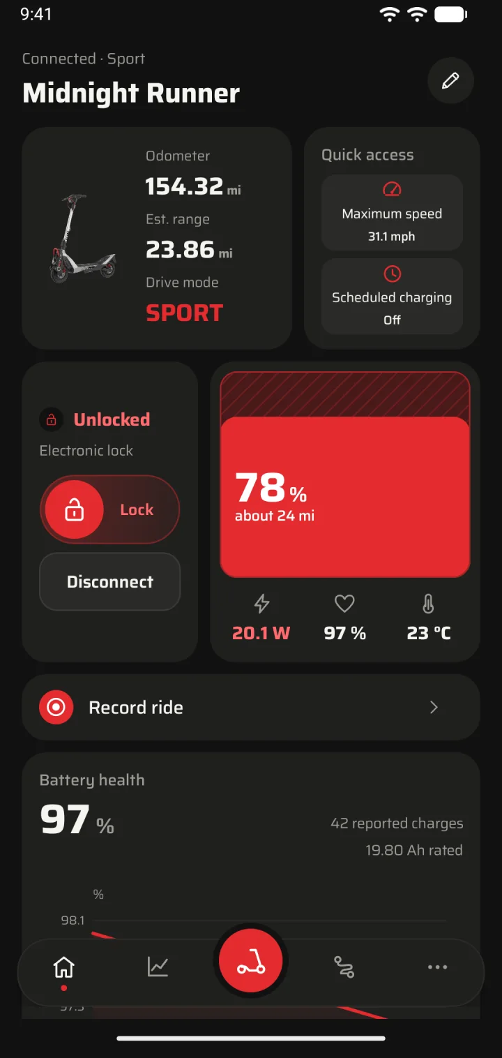 Volt home dashboard: Midnight Runner connected in Sport mode with 154.32 miles on the odometer, an unlocked electronic lock and the battery at 78 percent, about 24 miles of range.