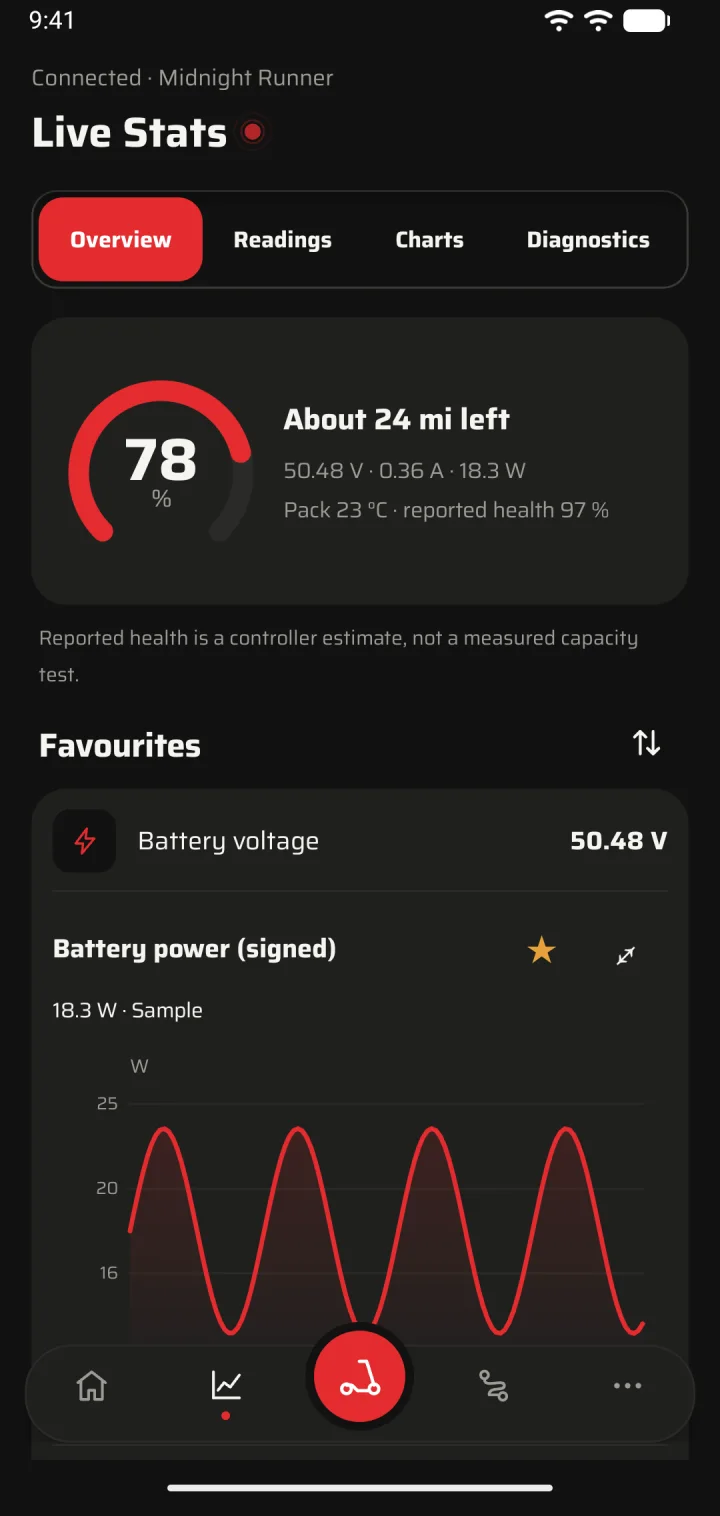 Volt Live Stats: a 78 percent battery gauge with about 24 miles left, battery voltage 50.36 volts and a live battery power chart.